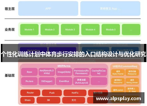 个性化训练计划中体育步行安排的入口结构设计与优化研究