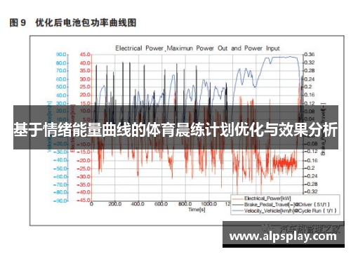基于情绪能量曲线的体育晨练计划优化与效果分析